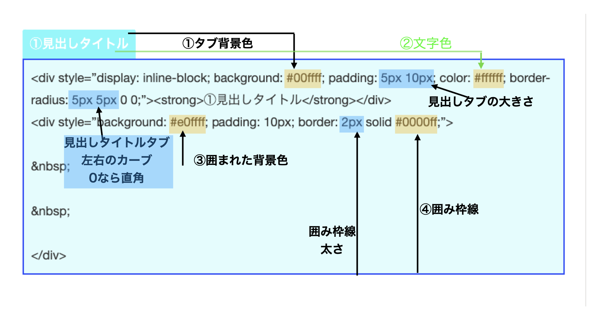 ワードプレスで囲み枠をプラグインなしで使いましょう 色も自由に変更可能 四角い枠も簡単 日々ぶろぐ